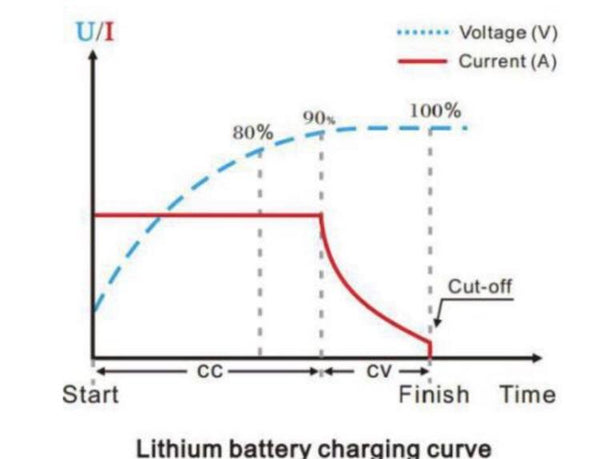 52V Electric Scooter Fast Charger - fluidfreeride.com